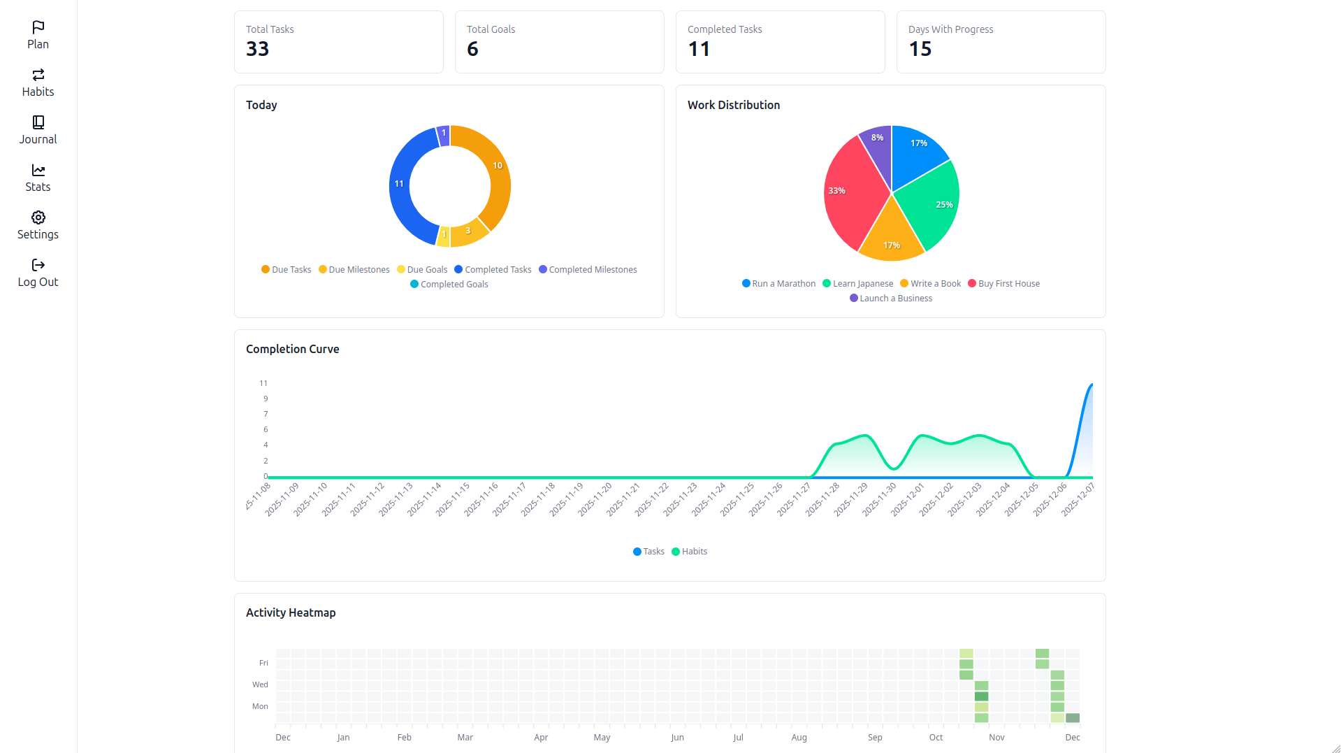 Productivity and stats dashboard