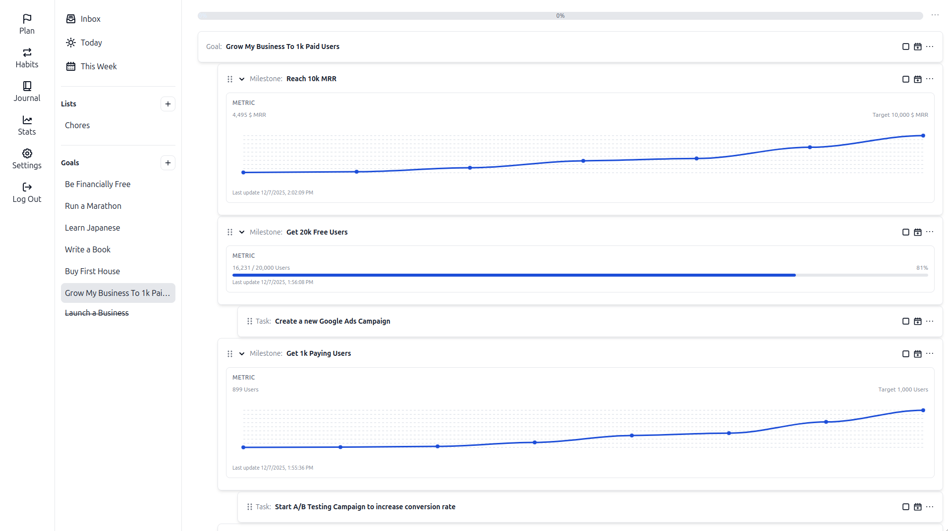 Visualized progress and achievements